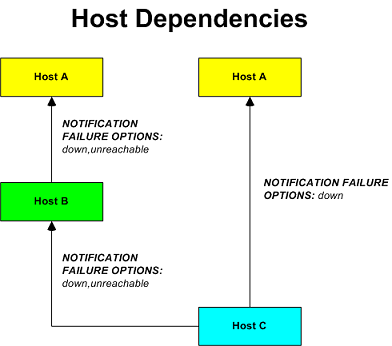 Host-dependencies.png