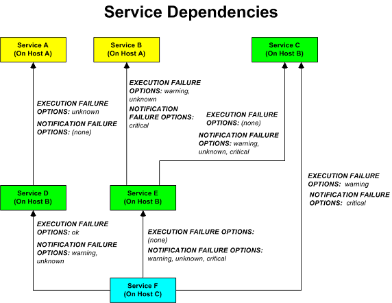 Service-dependencies.png