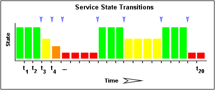 Statetransitions.png